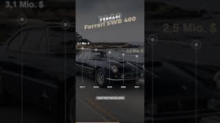 Ferrari SWB 400 Superamerica | Nova Cars