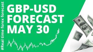 GBP USD Daily Forecas for May 30, 2024