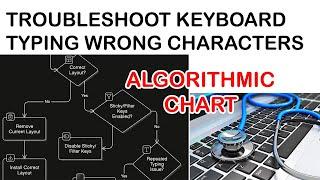 How to Troubleshoot Computer Keyboard That's Typing Wrong Characters | Algorithm Guide