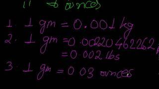 Conversion-gram to kg,lbs,ounces