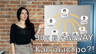 Доход 90к в бизнесе Амвэй | Как быстро заработать