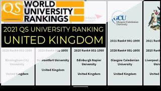 Best university ranking in the United Kingdom 2021｜qs university ranking comparison 2020~2021