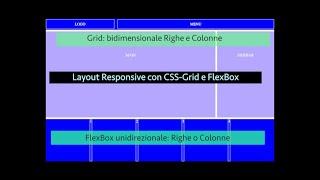 Layout Responsive CSS-Grd e Flex