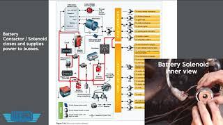 How Airplane Electrical Systems Work