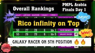 PMPL Arabia League Finals Day 1 Overall Points Table | Rico infinity on Top | GXR on #5 | Team CFX