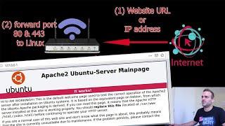 Host FREE website @ Home 2 - Apache2 & Port Forwarding