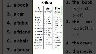 Articles in English Grammar : A, An, The