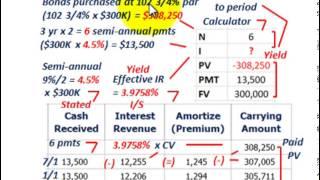 Bond Amortization (Straight Line Amortization Vs Effective Interest Method, Yield Rate Calculated)