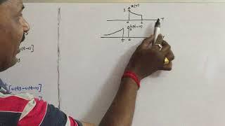 Signals & Systems - Graphical Procedure of Convolution of Signals - Working examples - 3 - UNIT III