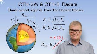 Over-The-Horizon Radars