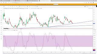 VIXY   ProShares VIX Short Term Futures ETF 추가 매수 타이밍