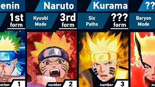 All Forms of Naruto Uzumaki | Naruto and Boruto