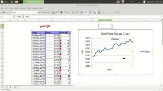 Create Simple Dashboard in libreoffice Calc For Gold Rate Increases and decrease Flow with Icon Set