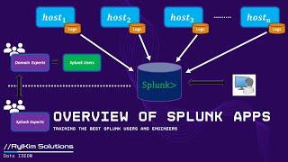 Overview of Splunk Apps