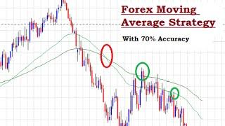 Forex Moving Average Strategy - Strategy for Forex Moving Averages and Crossovers