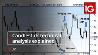 How to trade the markets using candlestick technical analysis? | How to trade with IG