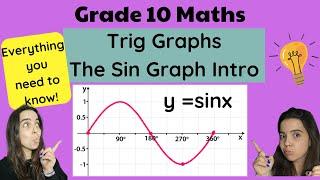 Sin Graph Grade 10 Trigonometric Graphs