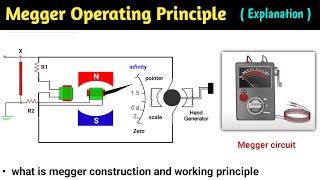 megger | megger working principle animation | megger test | megger in hindi | megger meter | how use