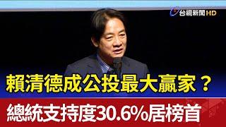 公投最大贏家？ 賴清德總統支持度30.6%居榜首