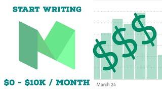 How I Make Money Writing On Medium (And How You Can Too)