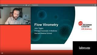 Flow Virometry Sorting, B cell Cloning and Evaluation - CytoFLEX SRT and Viral Research