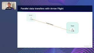 Apache Arrow Flight SQL: High Performance, Simplicity, and Interoperability for Data Transfers