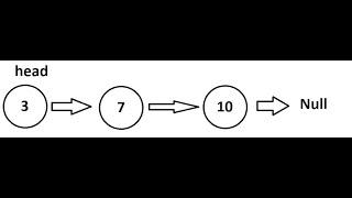 Reversing a Singly-Linked List Iteratively