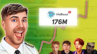 How mrbeast beat youtube | mr beast channel analysis