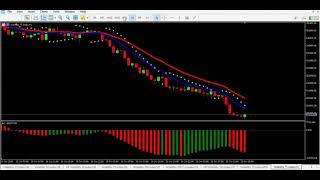 Volatility 75 Index Killer Strategy using MT5 indicators