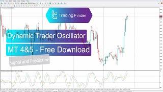 Dynamic Trader Oscillator (DTO) indicator for MT4&5Free Download [TradingFinder]