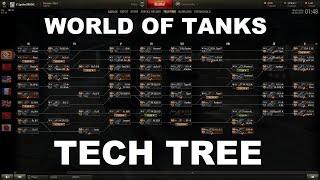 WOT Tech Tree Guide