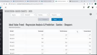 MarkStrat Simulation: Regression Based Charts MDS