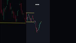 Simple Day Trading Strategy #daytrading #tradingforex #tradingstocks #cryptotrading