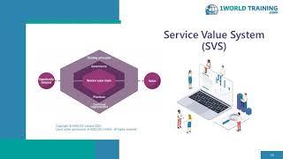 Service Value System (SVS) | ITIL 4 Foundation | AXELOS | 1WorldTraining.com | Course Introduction