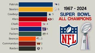 NFL All Super Bowl Champions | 1967 - 2024