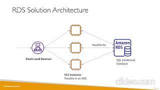 Databases Analytics | AWS Certified Cloud Practitioner Course CLF-C01