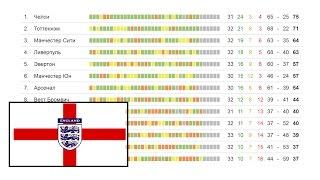 чемпионата Англии по футболу. АПЛ обзор 36 тура. Результаты и турнирная таблица, расписание