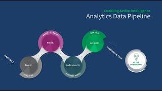 Active Intelligence with Qlik Cloud