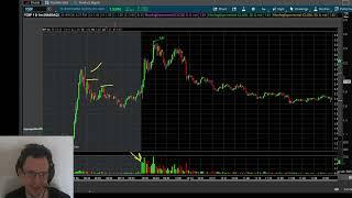 2024.04.04 - $TCBP - PM / Market Open Longs, then Same Short Pattern as $VVPR Yesterday