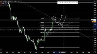 BCHG BCH Coin Price Prediction and Technical Analysis Today 2024