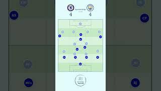Chelsea 4 - Man City 4 Tactics #pochettino #pepguardiola #spurs #mancity