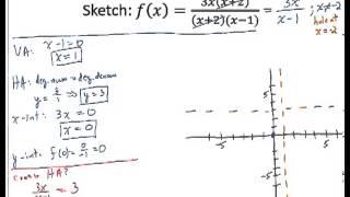 Rational Function with a hole 2