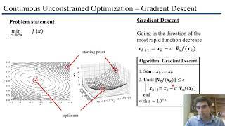 Gradient Descent for continuous unconstrained optimization