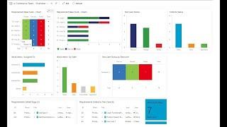 Azure DevOps - Lesson 20 |Dashboards Full Tutorial| Charts,Reports&widget | Burnup & Burndown Charts