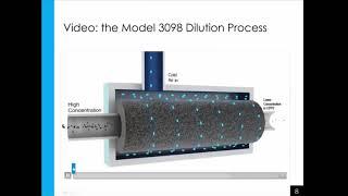 TSI Webinar: Introduction to the 3095 Particle Measurement System