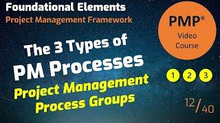 Project management made easy by applying the right process at the right time