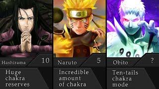 20 Naruto Characters Ranked by Chakra Reserves