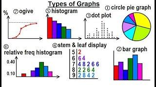 Statistics: Ch 2 Graphical Representation of Data (1 of 62) Types of Graphs