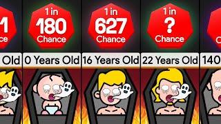 Probability Comparison: Chances of Dying At The Age of ____