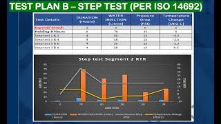 Hydro test failed repeteadly